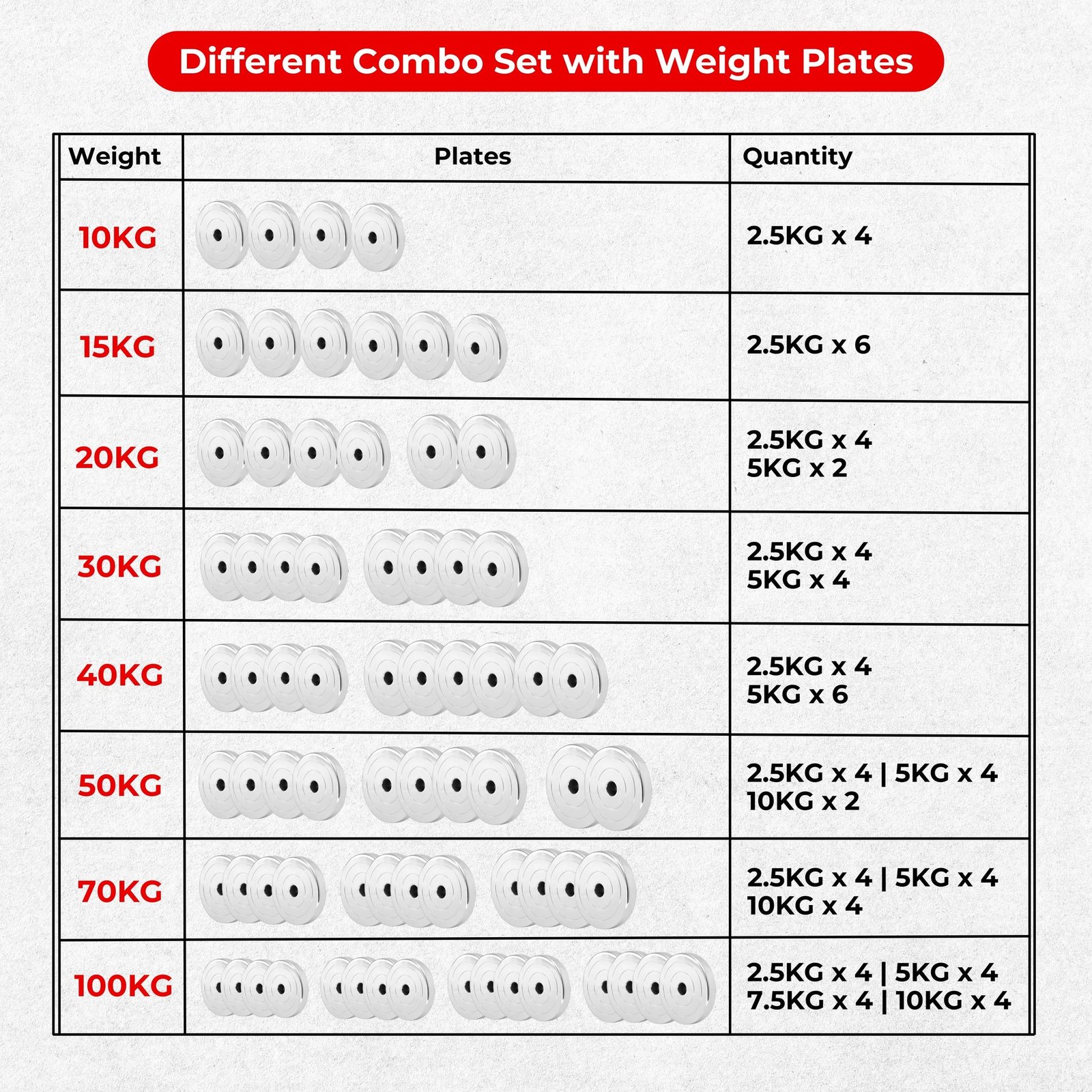 Steel Home Gym Set Combo with Solid Dumbbell Rods